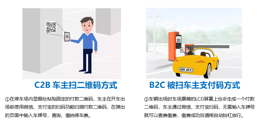 無人值守停車場車輛出入掃碼繳費(fèi)終端機(jī) 停車值守繳費(fèi)機(jī)器設(shè)備 第1張-停車場管理收費(fèi)系統(tǒng)|車牌識別一體機(jī)|視頻車位引導(dǎo)|反向?qū)ぼ噟高速數(shù)字道閘