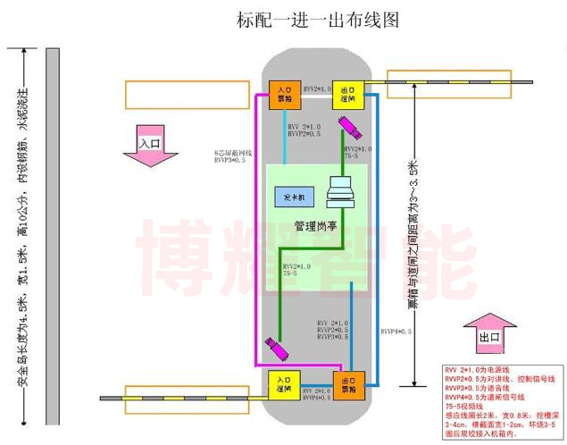 停車場系統(tǒng)設(shè)計之車輛進(jìn)出口設(shè)計指引 技術(shù)交流 第1張